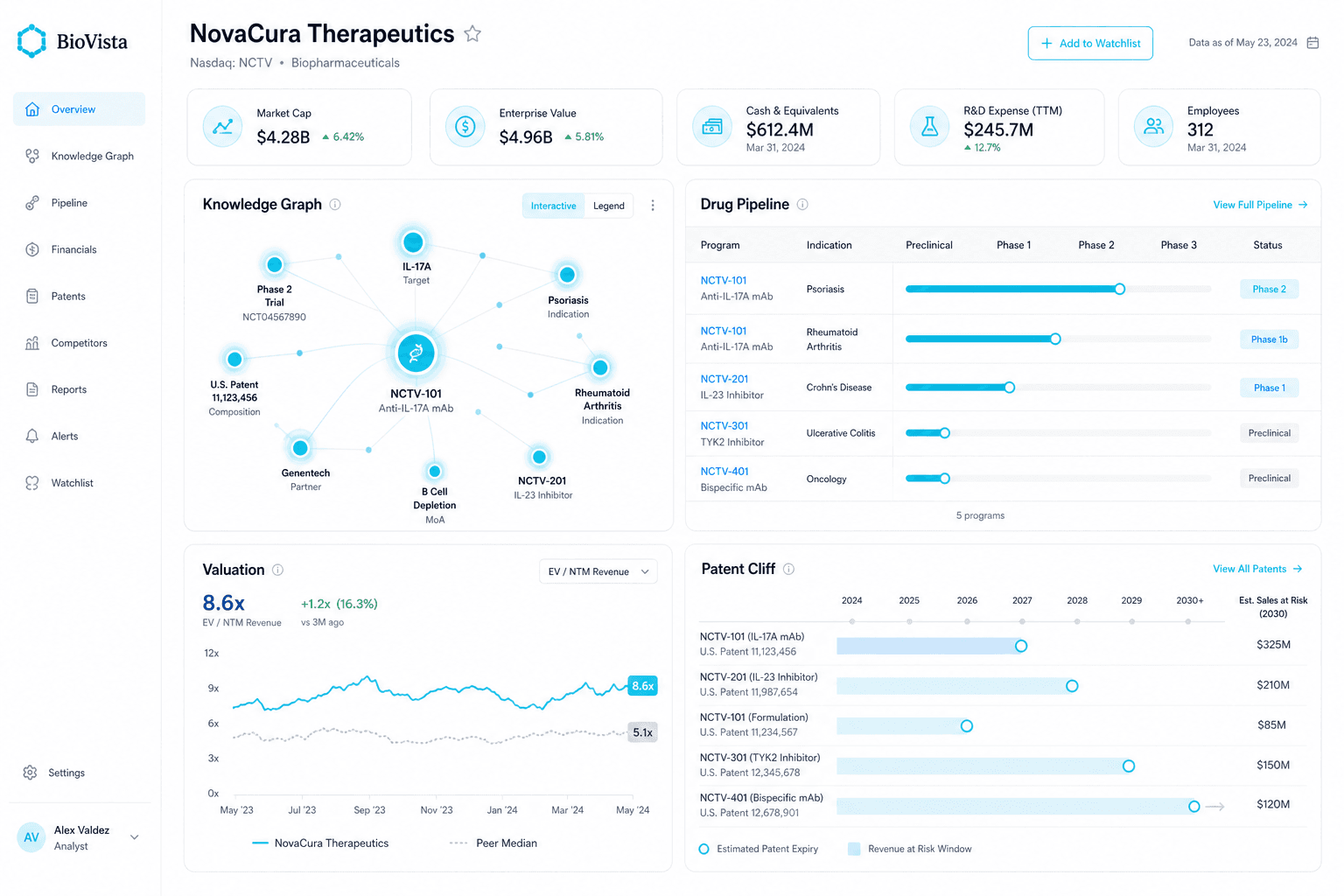 Nexotype analytics dashboard